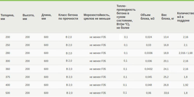 Чи потрібно утеплювати газоблок 400 мм: ефективність та рекомендації