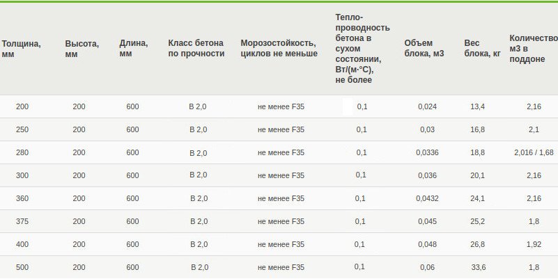 Чи потрібно утеплювати газоблок 400 мм: ефективність та рекомендації