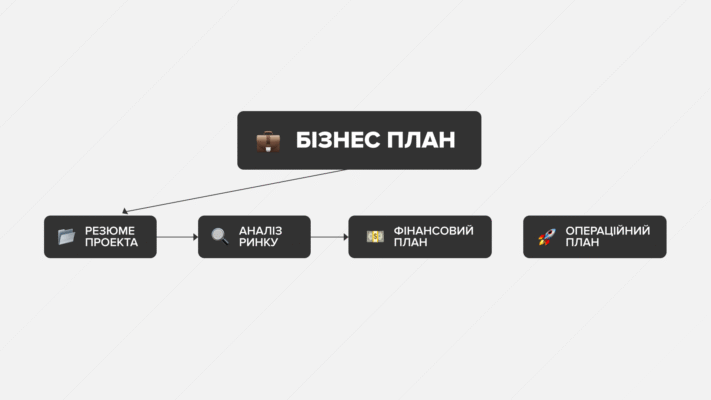 Чи потрібно відкривати ФОП для інтернет-магазину: повний гайд для бізнесу