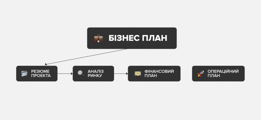 Чи потрібно відкривати ФОП для інтернет-магазину: повний гайд для бізнесу