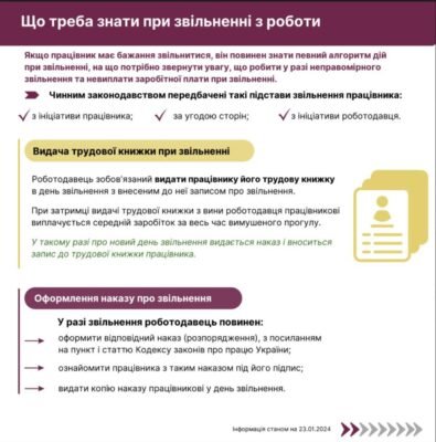 Чи потрібно відпрацьовувати при звільненні з роботи: правові аспекти