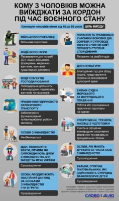 Чи варто відпрацьовувати 2 тижні під час воєнного стану в Україні?