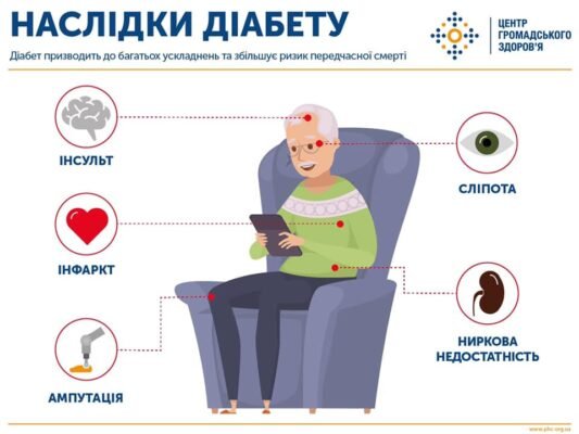 Чим відрізняється діабет 1 типу від 2 типу: повний огляд різниць