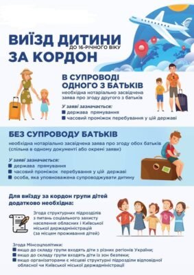 До котрої години дозволено гуляти підліткам у 16 років у 2023 році?