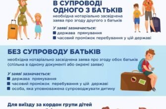 До котрої години дозволено гуляти підліткам у 16 років у 2023 році?