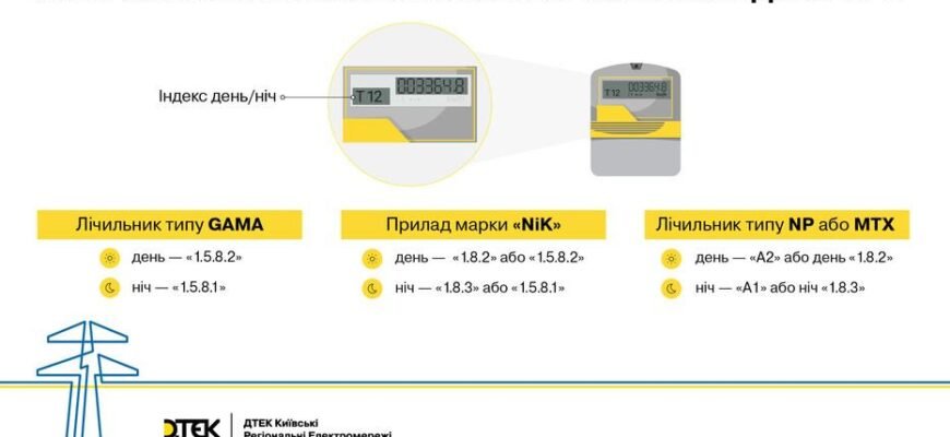 До якого числа слід передавати показники за світло: точні терміни