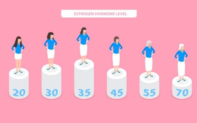 До якого віку тривають місячні: важлива інформація для жінок