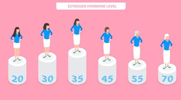 До якого віку тривають місячні: важлива інформація для жінок