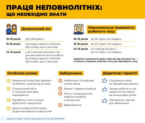 Допуск до роботи з 14 років: умови працевлаштування неповнолітніх Допуск до роботи з 14 років: умови працевлаштування неповнолітніх