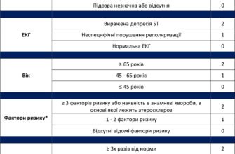 Ефективне лікування при підозрі на серцевий напад: необхідні препарати