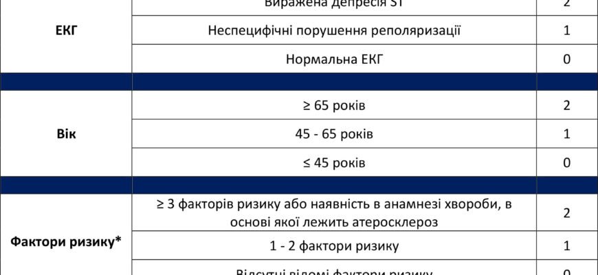 Ефективне лікування при підозрі на серцевий напад: необхідні препарати