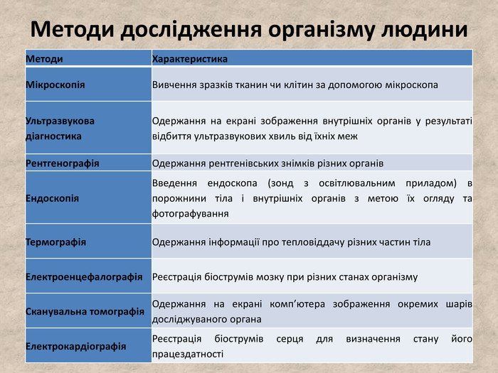 Ефективні методи дослідження організму людини: сучасні підходи та ...
