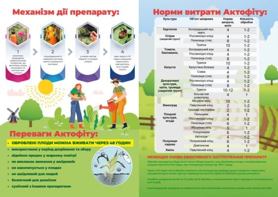 Ефективний засіб Сілкер для боротьби з білокрилкою: повний огляд