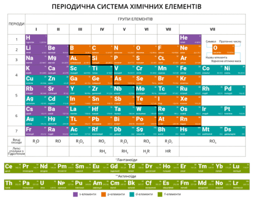 Фізичні властивості міді: детальна таблиця характеристик елементу