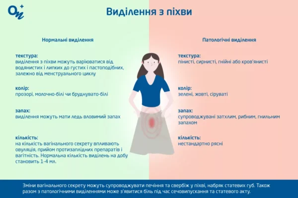 Гормональні зміни: що слід знати про виділення у дівчаток 10 років