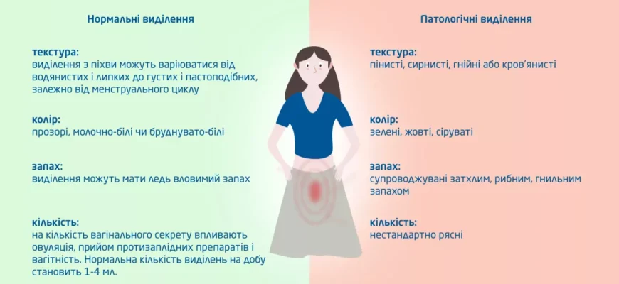 Гормональні зміни: що слід знати про виділення у дівчаток 10 років