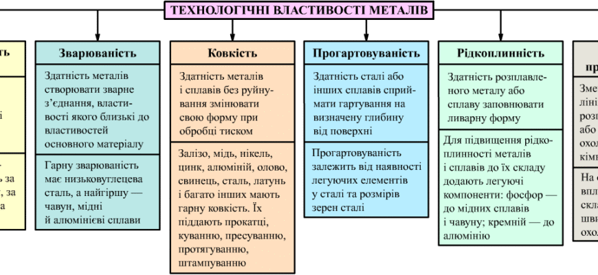 Графіт: фізичні властивості, структура та застосування матеріалу