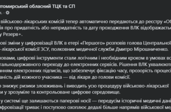 Граничний термін дії висновку ВЛК: ключові аспекти та поради