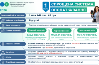 Граничний термін реєстрації податкових накладних: деталі та поради