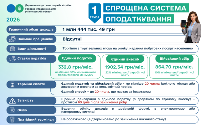 Граничний термін реєстрації податкових накладних: деталі та поради