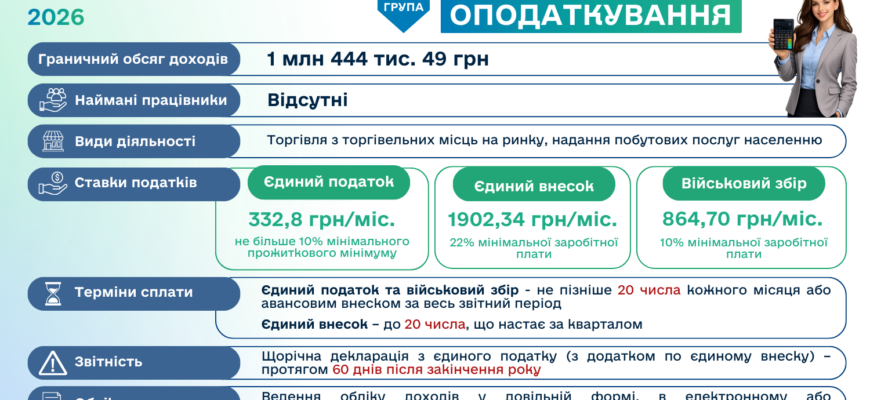 Граничний термін реєстрації податкових накладних: деталі та поради