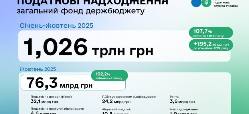 Граничний термін реєстрації податкових накладних у 2026 році: всі деталі