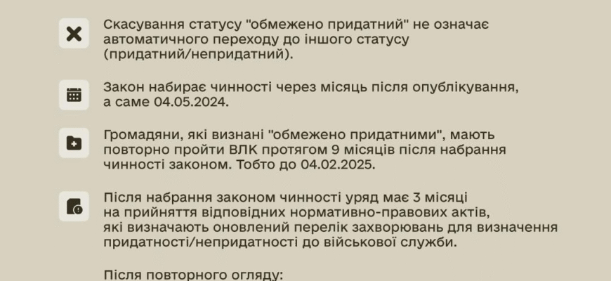 Хто звільняється від проходження ВЛК: основні категорії та винятки