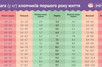 Ідеальна вага дитини 9 років: що потрібно знати батькам?