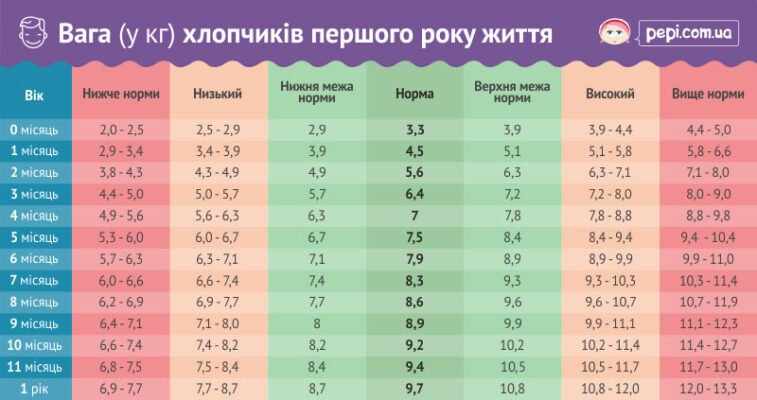 Ідеальна вага дитини 9 років: що потрібно знати батькам?