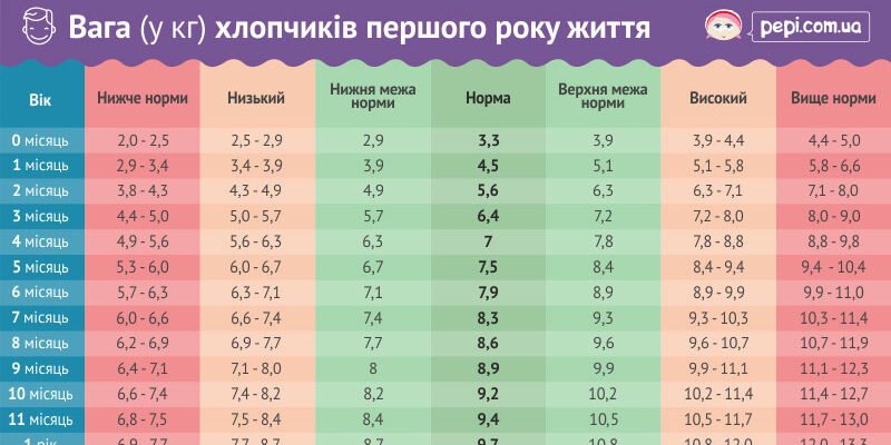 Ідеальна вага дитини 9 років: що потрібно знати батькам?