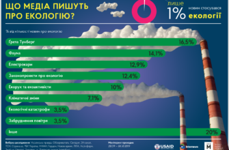 Історія екології: коли та хто вперше запровадив термін екологія?