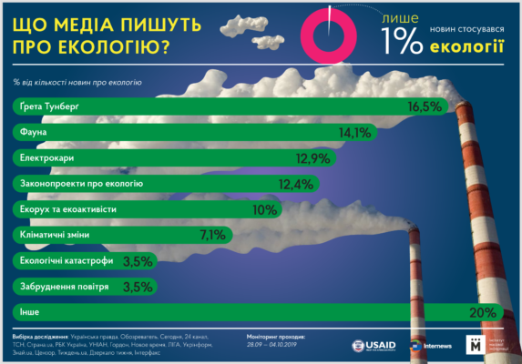 Історія екології: коли та хто вперше запровадив термін екологія?