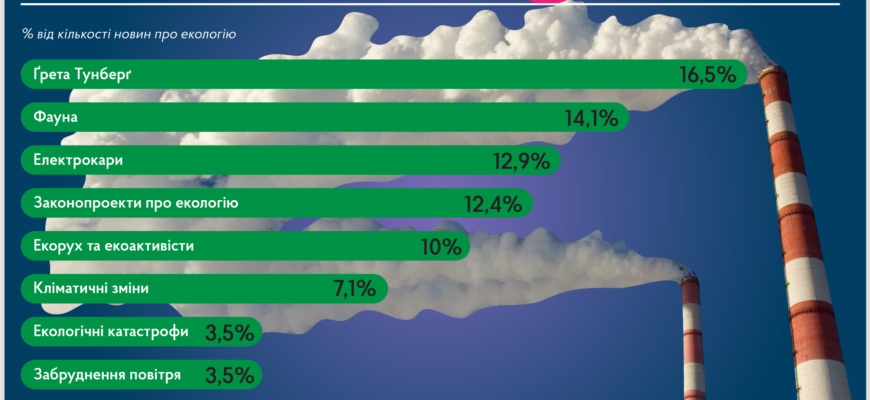 Історія екології: коли та хто вперше запровадив термін екологія?
