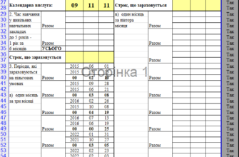 Калькулятор Вислуги Років для Військовослужбовців: Простий Розрахунок Онлайн