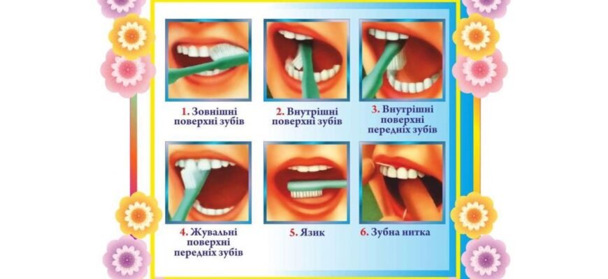 Коли і як правильно чистити зуби: поради для здорової усмішки
