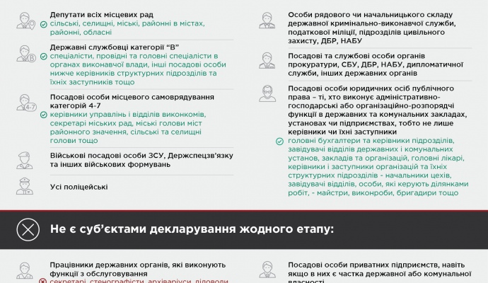 Коли подавати інформацію про значні зміни у майновому стані?
