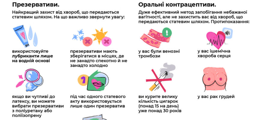 Контрацептиви для жінок після 45: як вибрати найкращий метод?