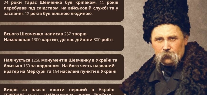 Короткі та цікаві факти про Тараса Шевченка, які вас здивують