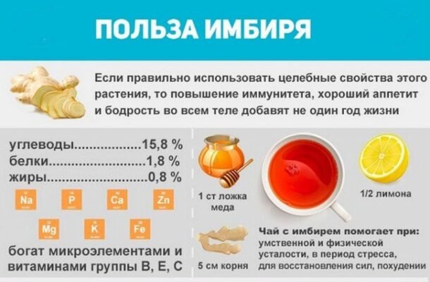 Корисні властивості імбиру: секрети для здоров’я та імунітету