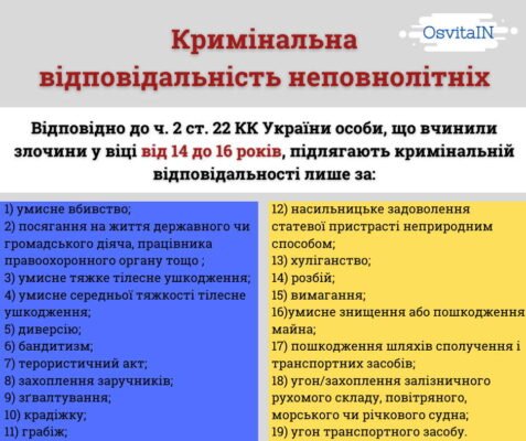 Кримінальна відповідальність з 14 років: ключові аспекти закону України Кримінальна відповідальність з 14 років: ключові аспекти закону України
