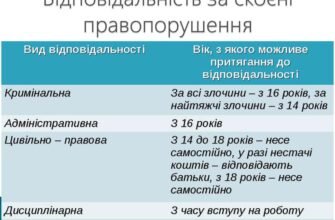 Кримінальна відповідальність з 14 років: за які злочини карають?