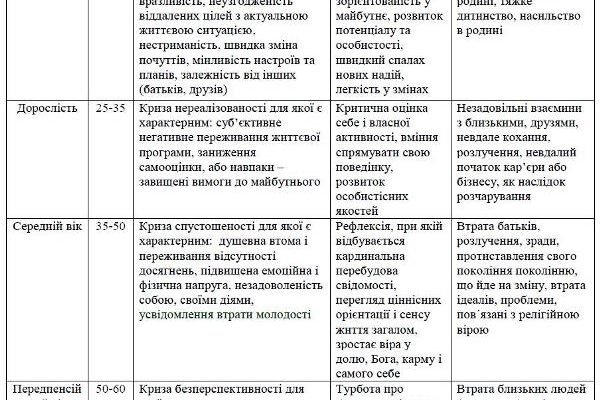 Криза 25 років: шлях до самопізнання і подолання викликів молодості Криза 25 років: шлях до самопізнання і подолання викликів молодості
