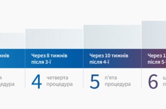 Лазерна епіляція: основні факти та поради перед процедурою