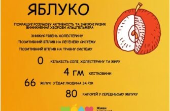 Лікувальні властивості адамового яблука: використання та користь