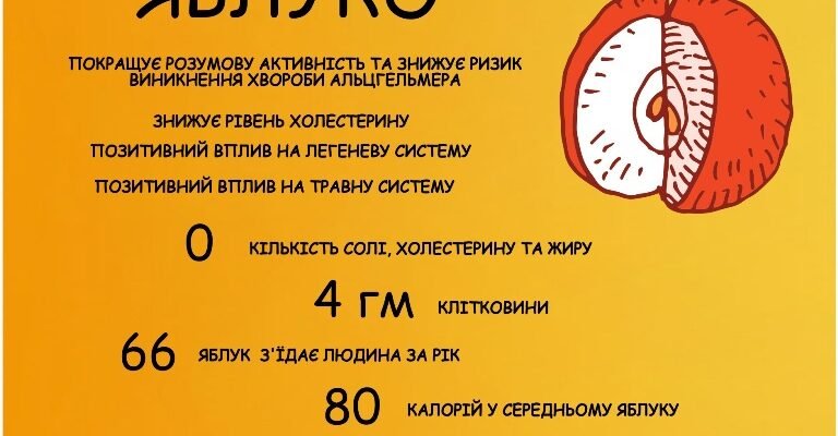 Лікувальні властивості адамового яблука: використання та користь