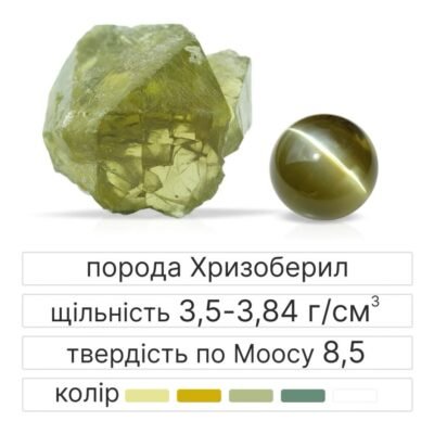 Магічні властивості каменю котяче око: особливості та значення