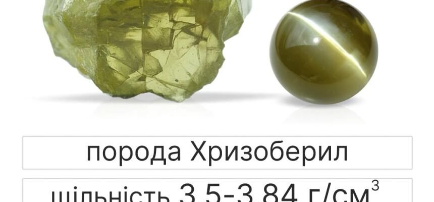 Магічні властивості каменю котяче око: особливості та значення