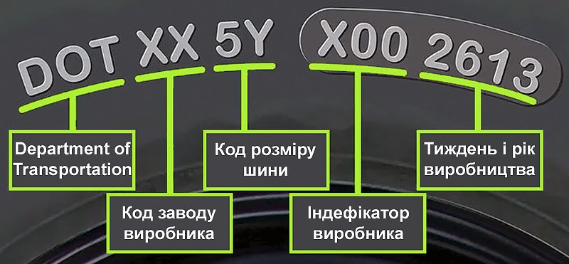 Термін придатності шин: закон України та поради виробників ...