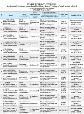 Максимальний термін відпустки за власний рахунок: правила та рекомендації
