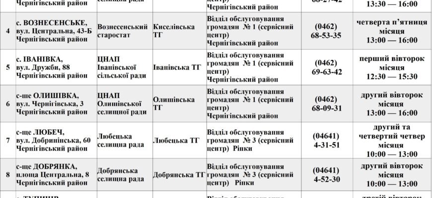 Максимальний термін відпустки за власний рахунок: правила та рекомендації